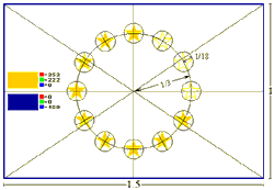 gabarit drapeau européen